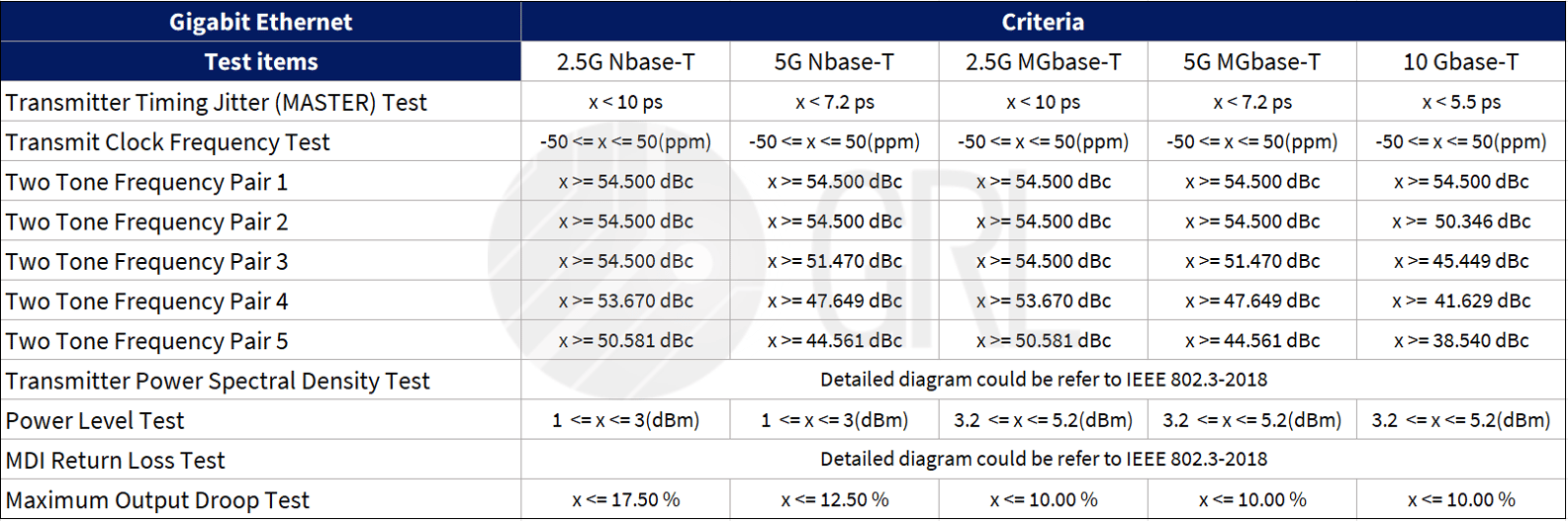 高速乙太網路（Gigabit GraniteRiverLabs Taiwan